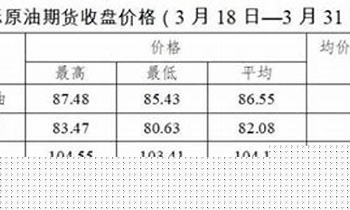 青海油价涨价通知_青海油价涨价通知今天