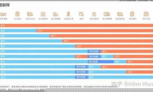 美金退回要收手续费吗_出厂美金价怎么退税