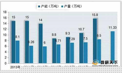 钨钛合金的熔点是多少度_2019年钨钛合金价格