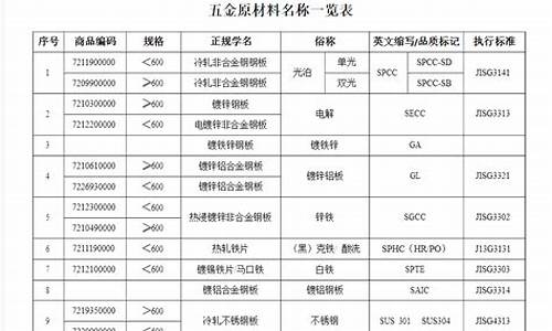 河北区标准五金价格对比_河北区五金城