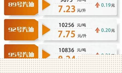 2020油价调价日历表_2020油价调整时间窗口