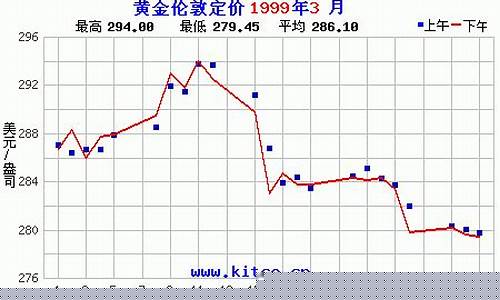 中国1999金价_1999黄金价格今天多少一克