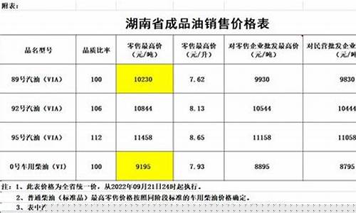 湖南高醇汽油价格表_湖南高醇汽油价格
