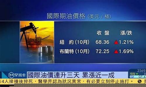 国际油价25秒_国际油价30天免单