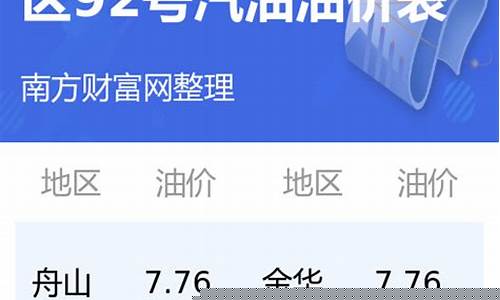 大同92号油价最新_大同95号汽油最新价格