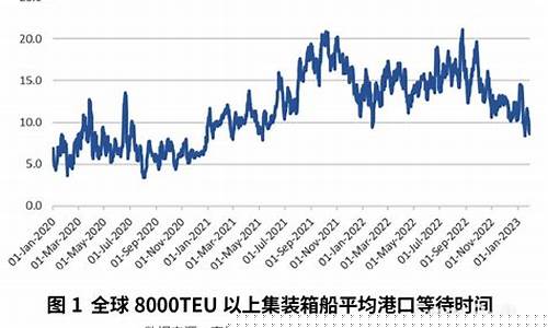 国际金价跌势收敛_国际金价下挫