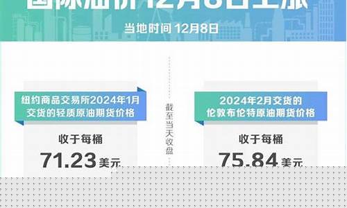 孝昌油价_2021孝感油价