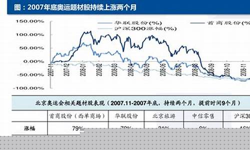 捷克石油价格最新消息表_捷克石油价格最新消息