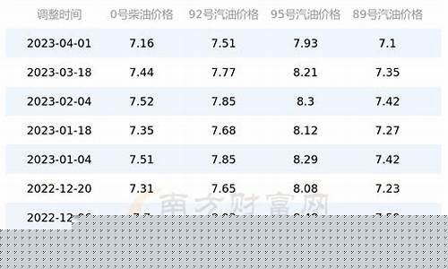 目前重庆油价多少_重庆油价多少钱一升