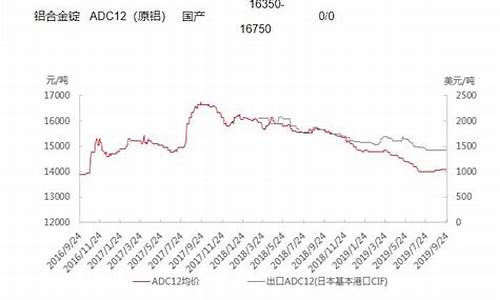 2012铝合金价格_2002年铝合金价格表