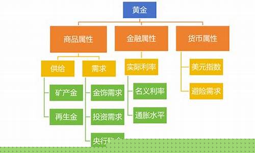 怎么金价越来越贵了_金价怎么涨了这么多