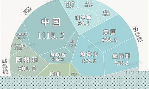 页岩油 中国_页岩油价格对比中国石油