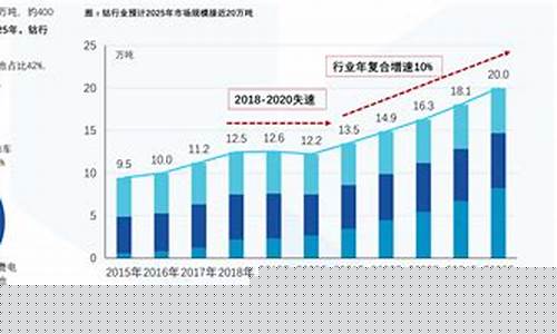 甘肃油价今年会下调吗_甘肃油价调整最新消息价格