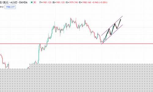 金价早盘最新信息_今日早盘黄金走势分析最新预测
