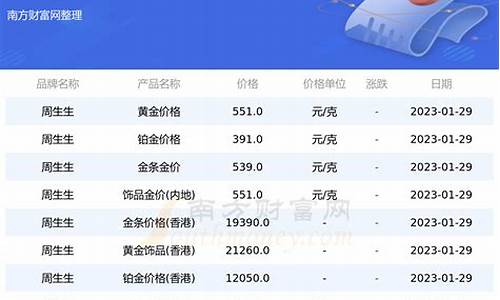 周生生十一月金价_周生生金价几点更新