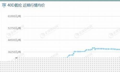 氨纶纤维和石油价格的关系_氨纶和化纤哪个好
