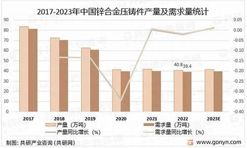 08年锌合金价钱_2008年锌合金单价是多少