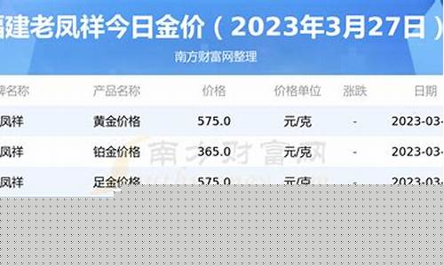 2021老凤祥现在多少钱一克黄金_金价453老凤祥
