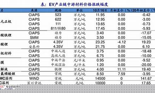 380船用重油价格_船用重油多少钱一吨380