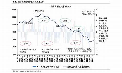 中国油价历史负值_中国油价历史记录