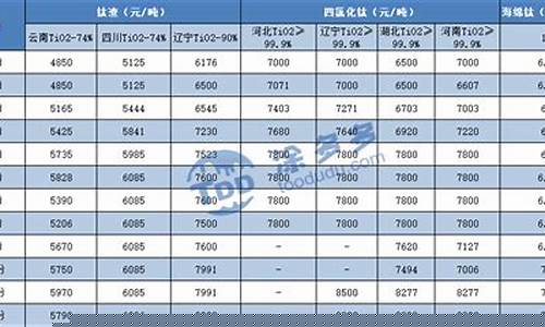 牙齿钛合金价格表_钛合金牙齿寿命