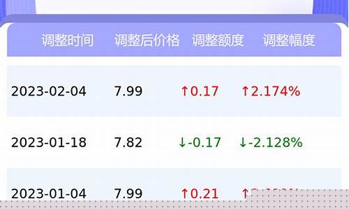 西藏油价95号汽油 今天_西藏地区油价95