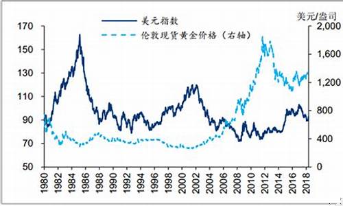 中国金价最新走势分析_中国金价最新走势分析表