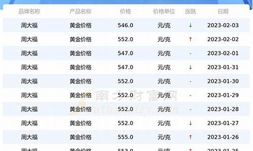 周大福金价多少钱_周大福金价格牌子