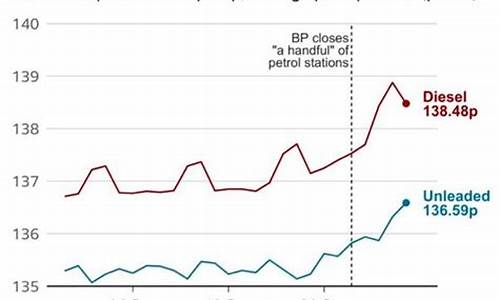 英国汽油价格单位_英国油价怎么计算