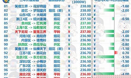 梦幻金价由什么决定的_梦幻金价比例