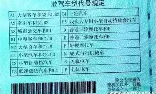 开大排量的车谁会关注油价_开大排量的车谁会关注油价呢