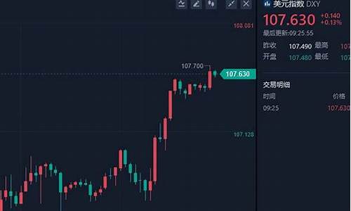 黄金涨价怎么发朋友圈_现在金价太高了文案