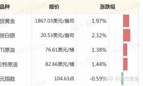 金价还会继续掉吗_金价后续会掉么吗