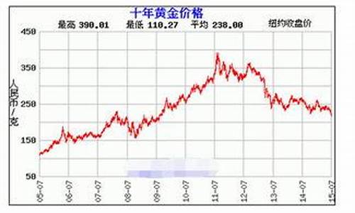 8月10实时金价_8月10号金价
