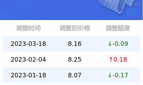 嘉兴今日油价92汽油价格_嘉兴油价95号汽油价格