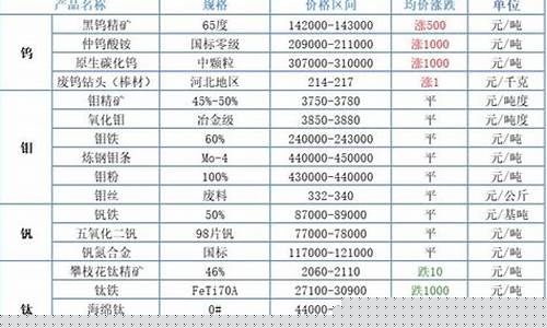天津铁合金价格行情走势_天津铁合金价格行情