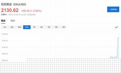 金价12月什么价格_12月金价暴涨开局