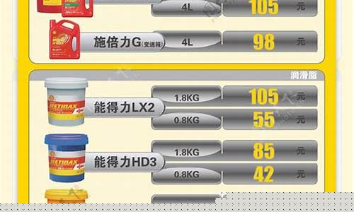 河北齿轮润滑油价格表_河北齿轮润滑油价格表查询