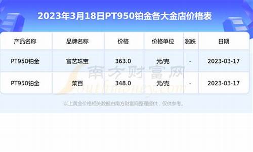 佛山市铂金彩数码快印科技有限公司_佛山铂金价格今天多少