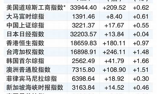 a股今日跳水视频_亚股全线跳水金价