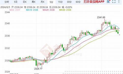 黄金走势与美联储_金价和美联储行情