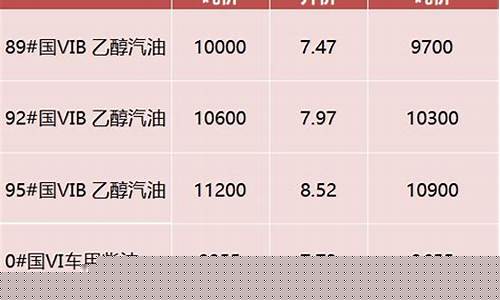 广德今天的天气预报_广德今晚油价多少