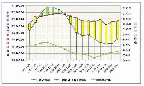 基础油价格和原油一样吗_基础油价格和原油一样吗知乎