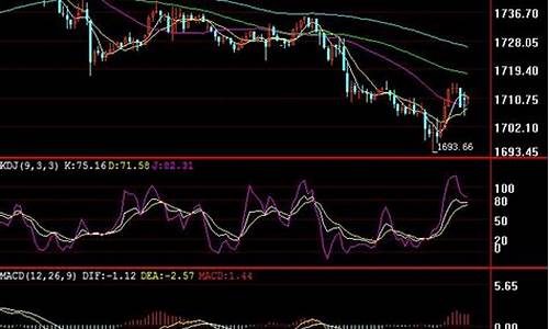 香港金价查询每日更新_香港金价走势最新分析表
