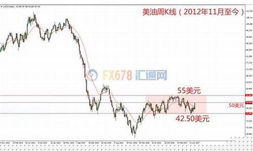 8月金价趋势预测_8月金价趋势预测分析