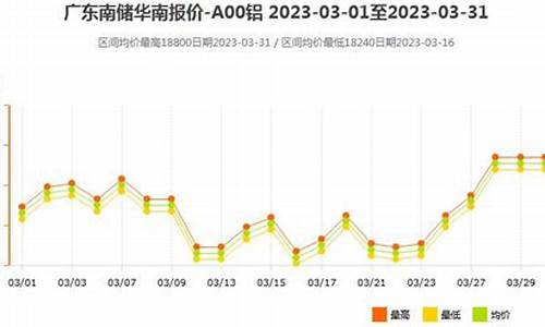 山东铝型材价格_山东省铝合金价格行情
