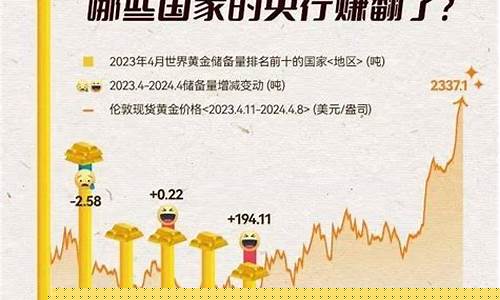 金价最近一个月涨幅多少_黄金近一个月价格