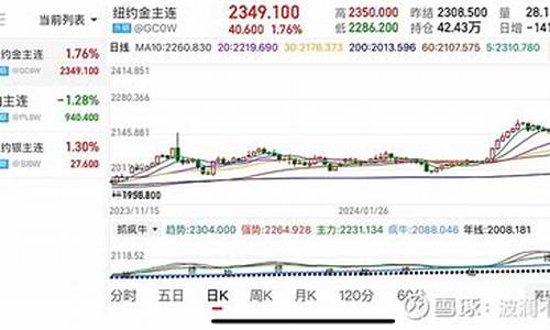 金价还会暴跌吗_金价会暴跌么现在