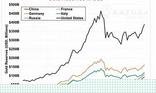 国际金价1923怎么换算_国际金价1923怎么换算的