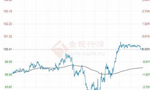 原油基金价格走势图最新_原油基金价格走势
